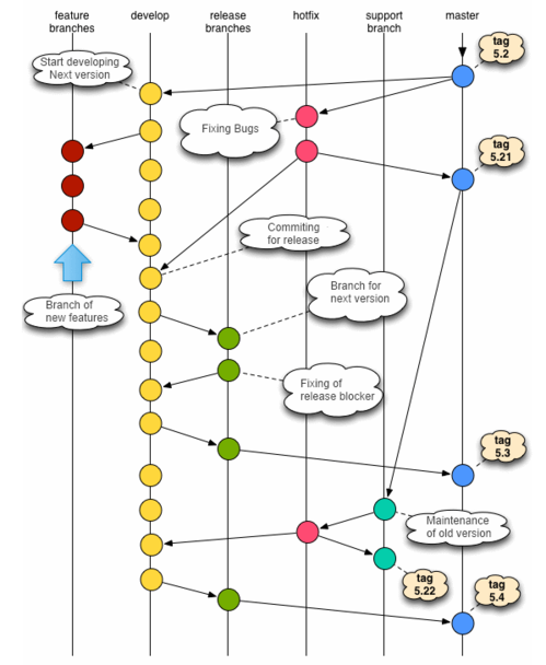 MovableTypeBranchMap.png