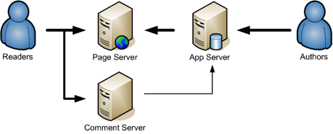 system architecture diagram